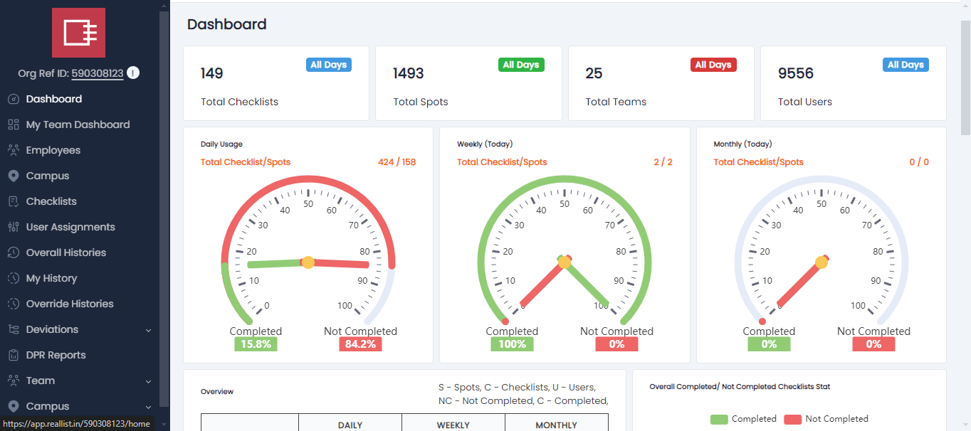 Continuous Compliance and Quality Management System